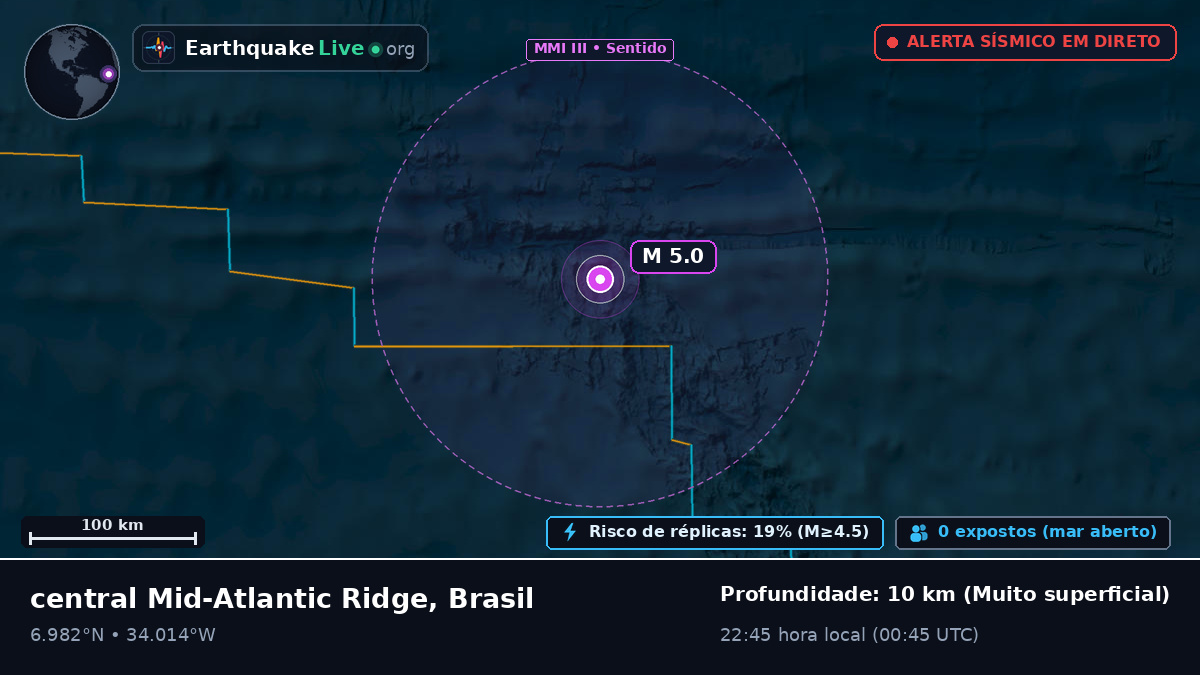 Oceano Atlântico Norte (Brasil)