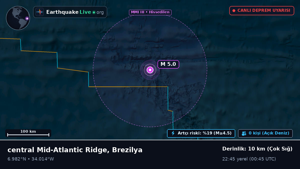 Kuzey Atlantik Okyanusu (Brezilya)