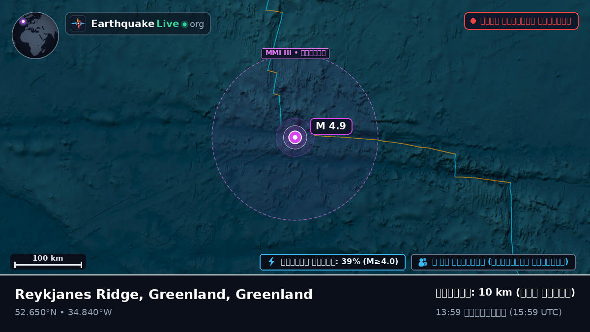 উত্তর আটলান্টিক মহাসাগর (Greenland)