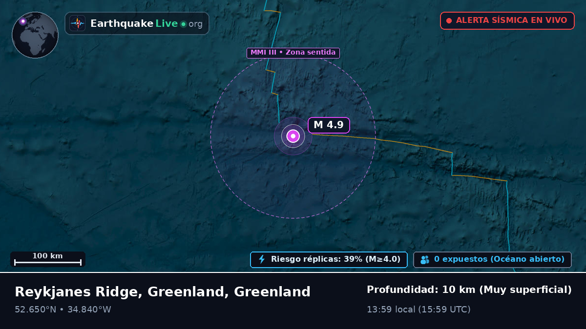 Océano Atlántico Norte (Greenland)