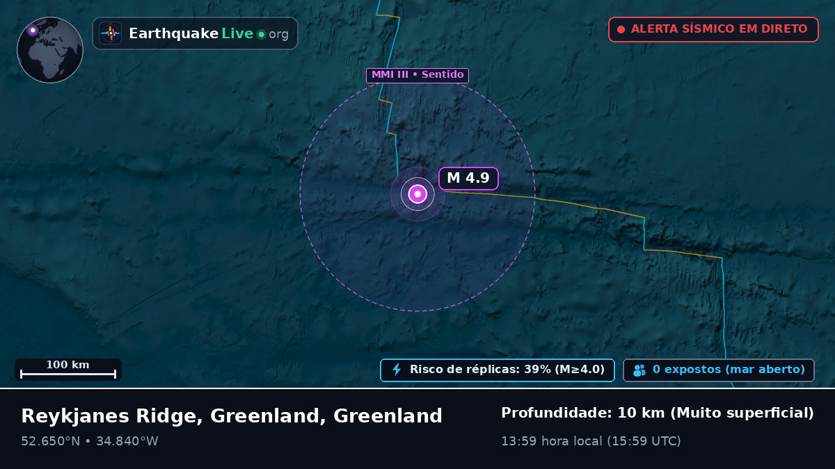Oceano Atlântico Norte (Greenland)