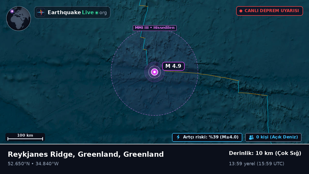 Kuzey Atlantik Okyanusu (Greenland)