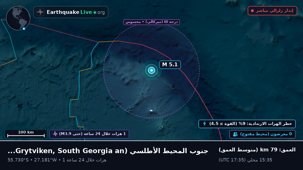 جنوب المحيط الأطلسي (South Georgia and the Islands)