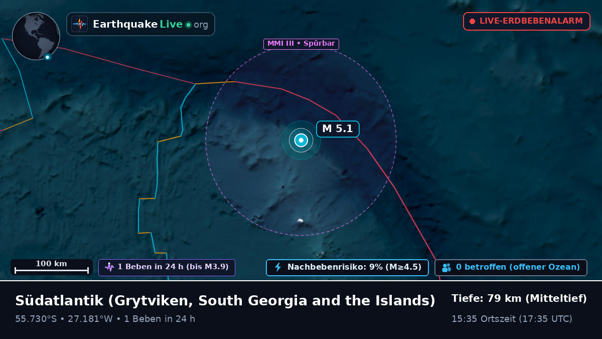 Südatlantik (South Georgia and the Islands)