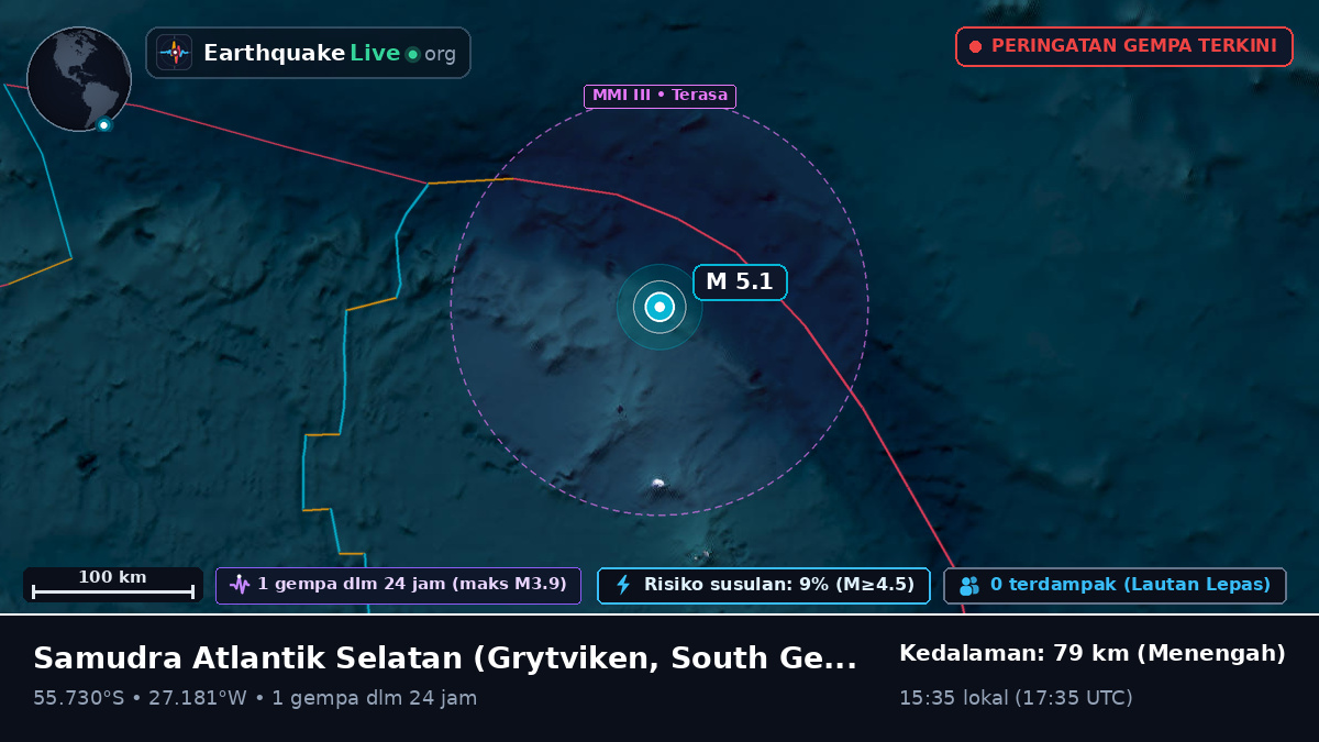 Samudra Atlantik Selatan (South Georgia and the Islands)