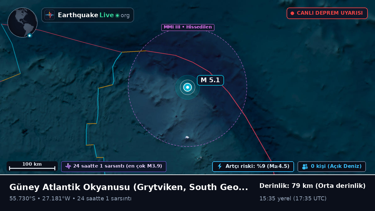 Güney Atlantik Okyanusu (South Georgia and the Islands)
