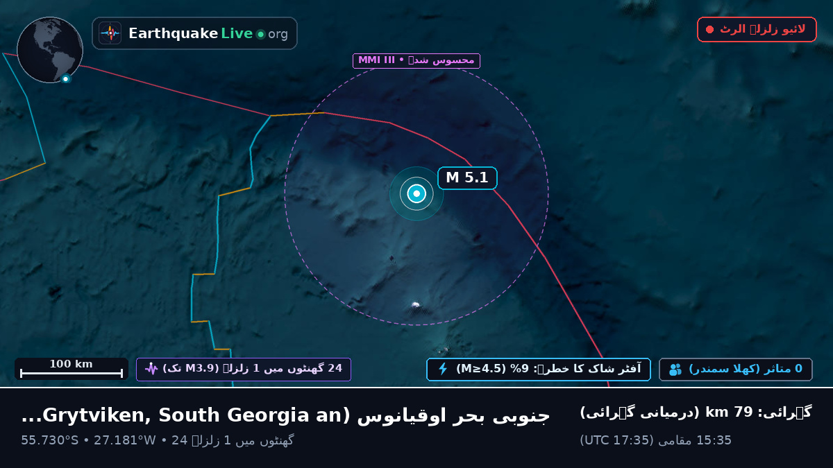 جنوبی بحر اوقیانوس (South Georgia and the Islands)
