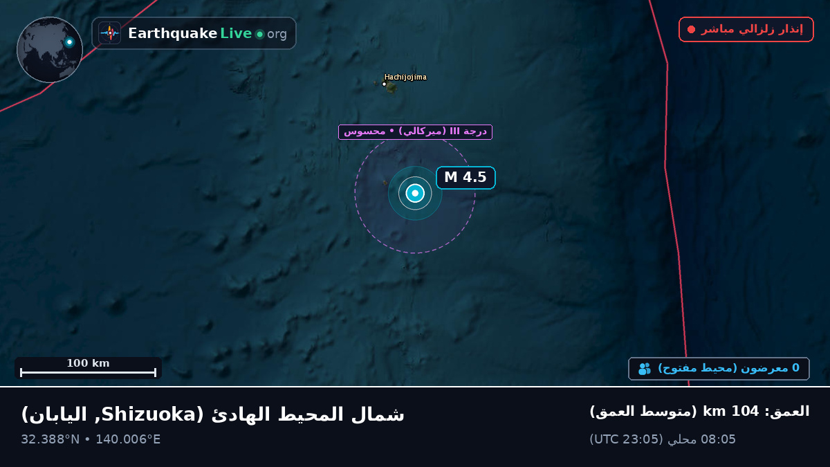 شمال المحيط الهادئ (اليابان)