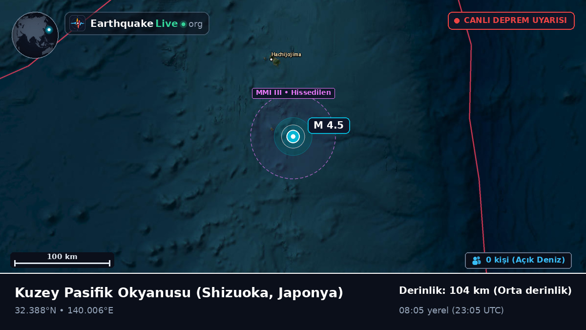 Kuzey Pasifik Okyanusu (Japonya)
