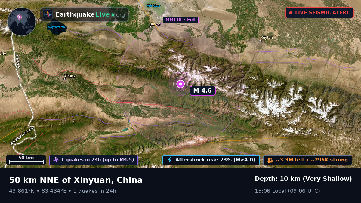 Xinjiang Uygur, China