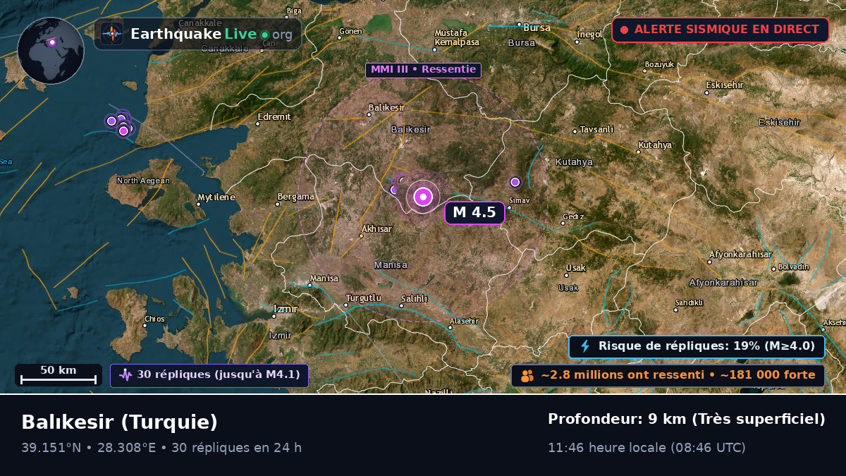 Balikesir, Turquie