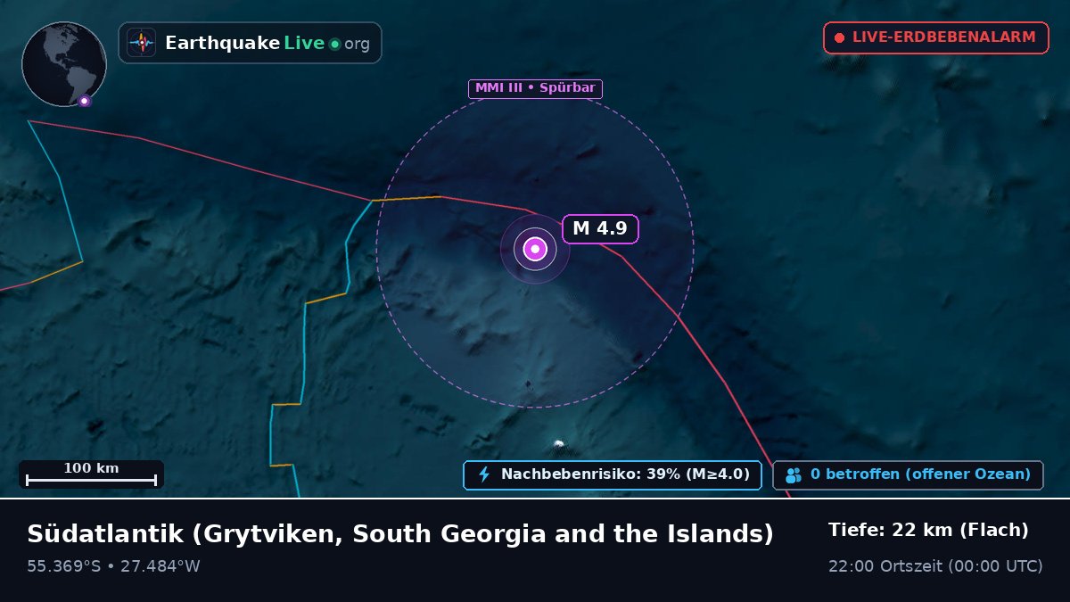 Südatlantik (South Georgia and the Islands)