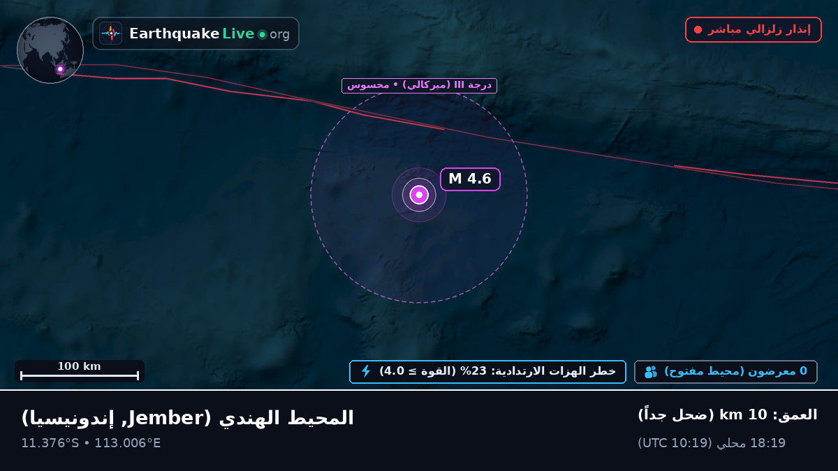 المحيط الهندي (إندونيسيا)