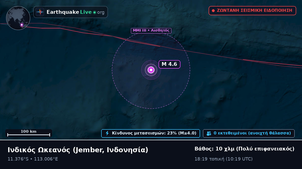 Ινδικός Ωκεανός (Ινδονησία)