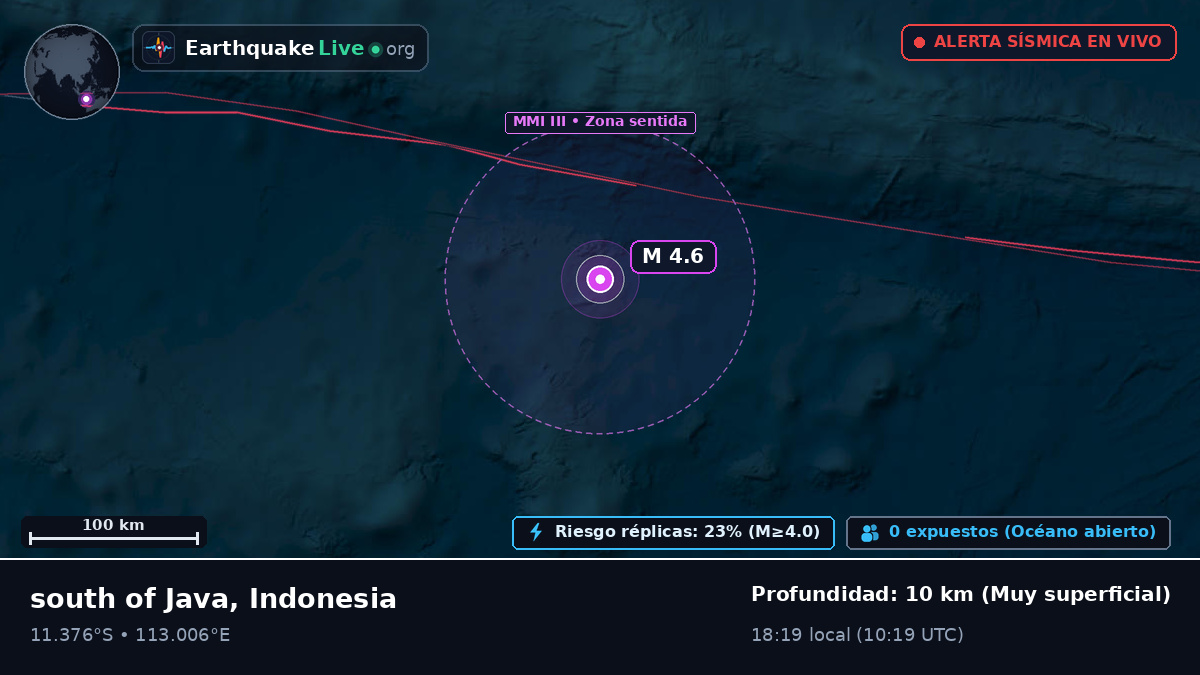 Océano Índico (Indonesia)