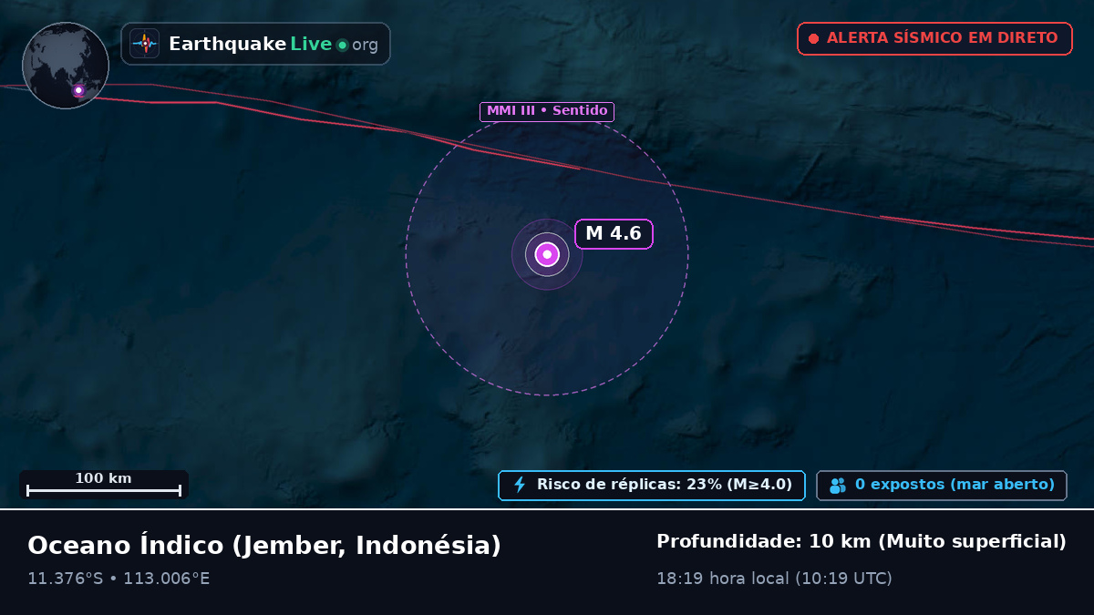 Oceano Índico (Indonésia)