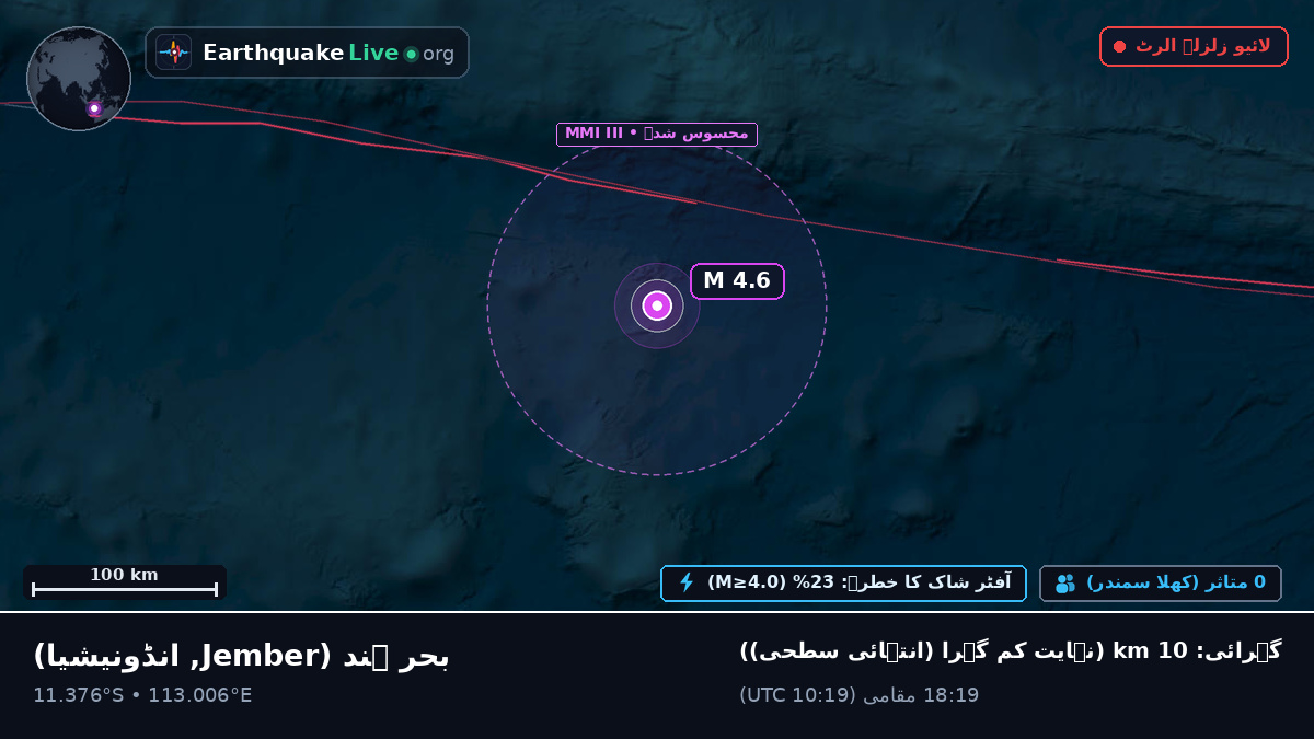 بحر ہند (انڈونیشیا)