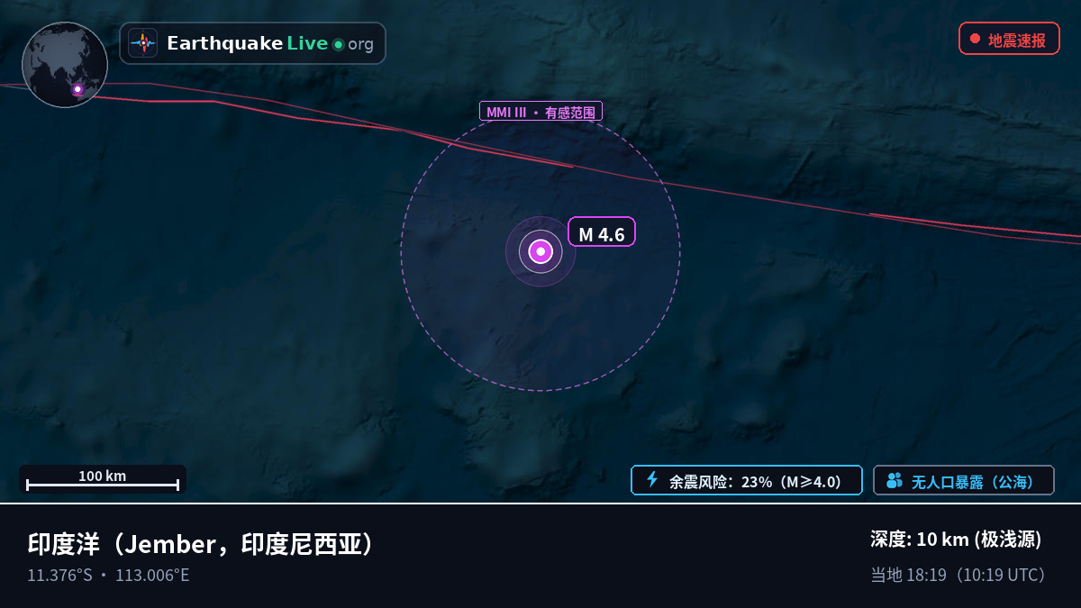 印度洋 (印度尼西亚)