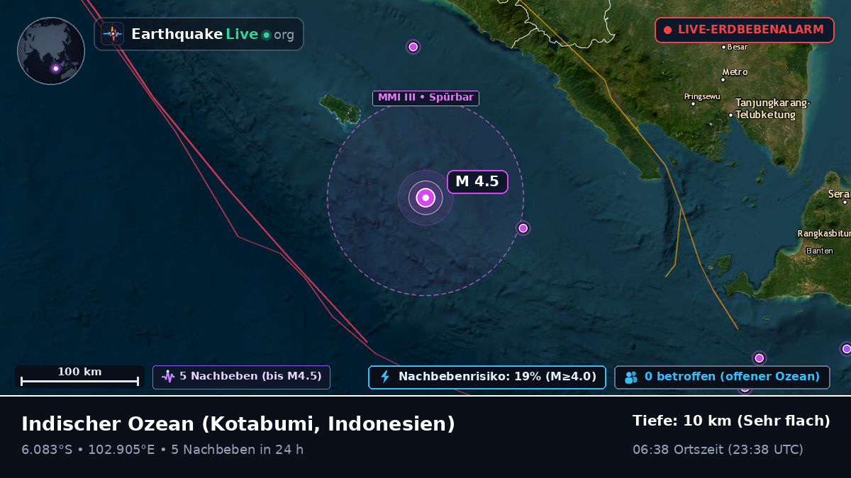 Indischer Ozean (Indonesien)