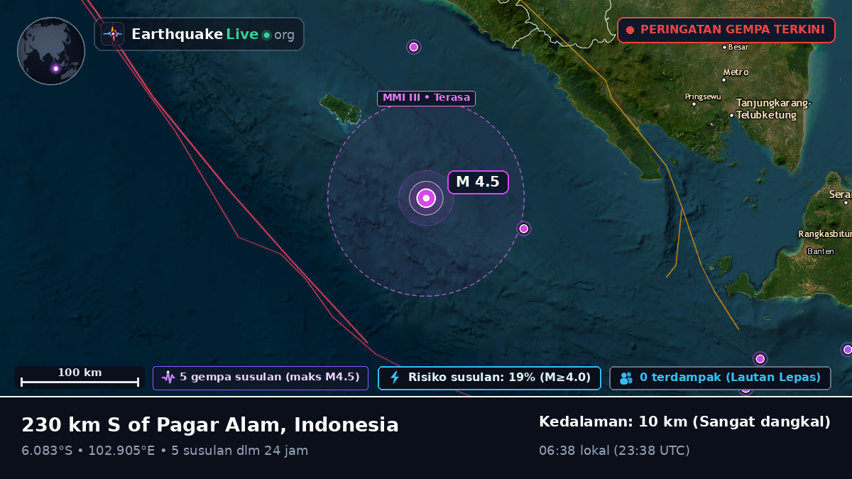 Samudra Hindia (Indonesia)