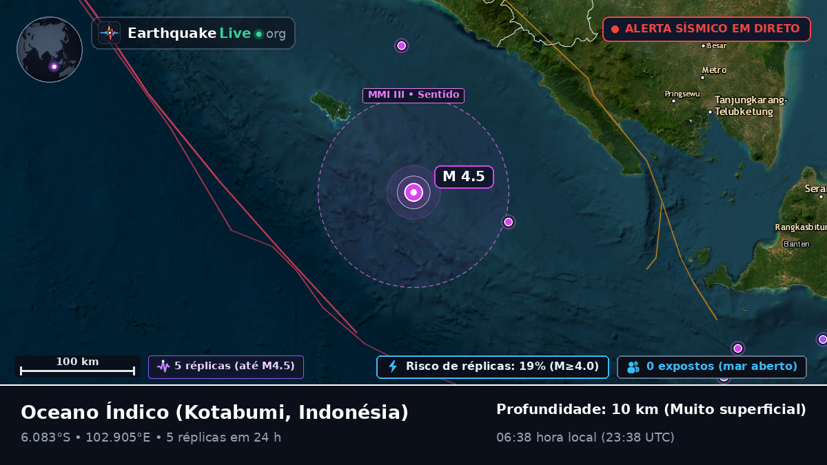 Oceano Índico (Indonésia)