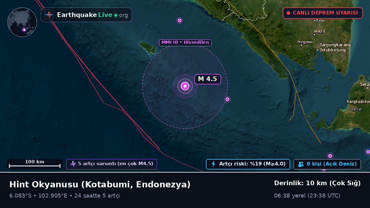 Hint Okyanusu (Endonezya)