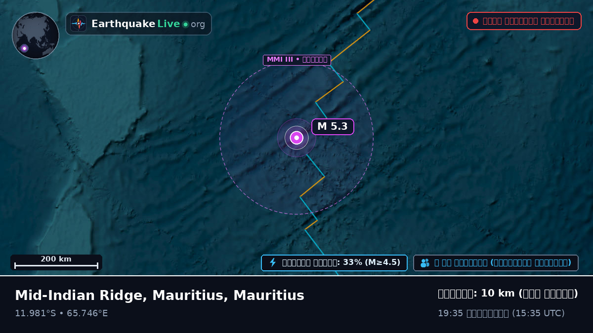 ভারত মহাসাগর (Mauritius)