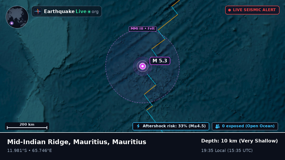 Indian Ocean (Mauritius)