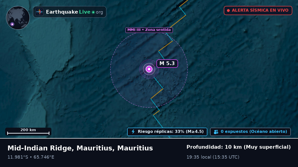 Océano Índico (Mauritius)