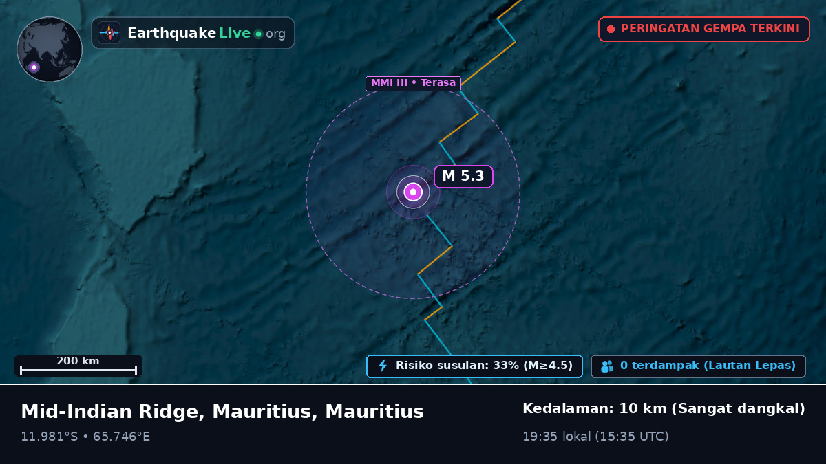 Samudra Hindia (Mauritius)