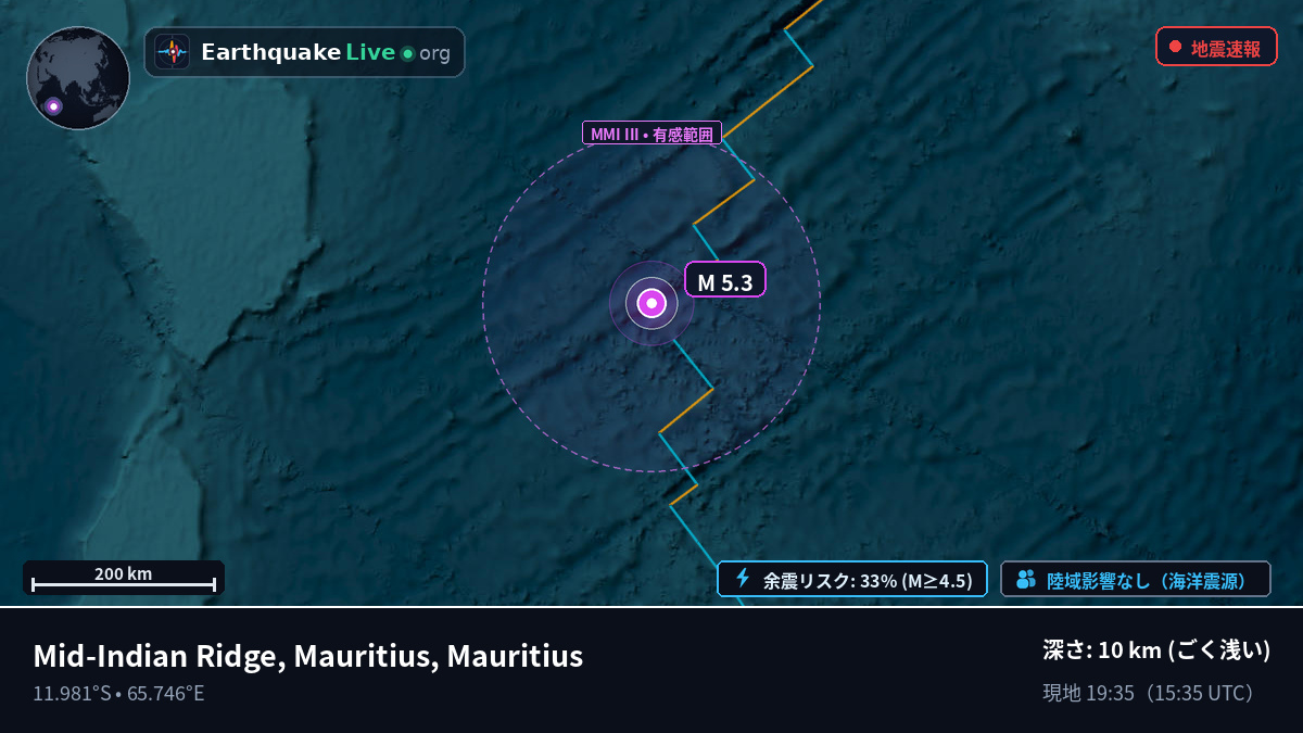 インド洋 (Mauritius)