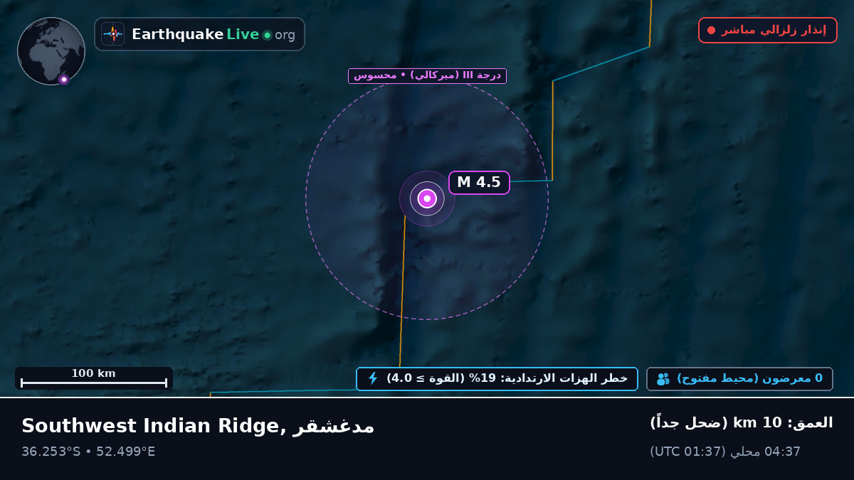 المحيط الهندي (مدغشقر)