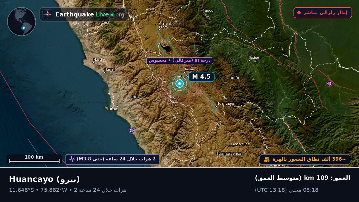 Junín, بيرو