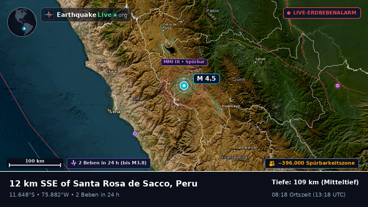 Junín, Peru