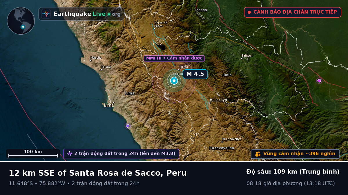 Junín, Peru