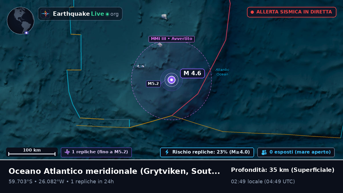 Oceano Atlantico meridionale (South Georgia and the Islands)