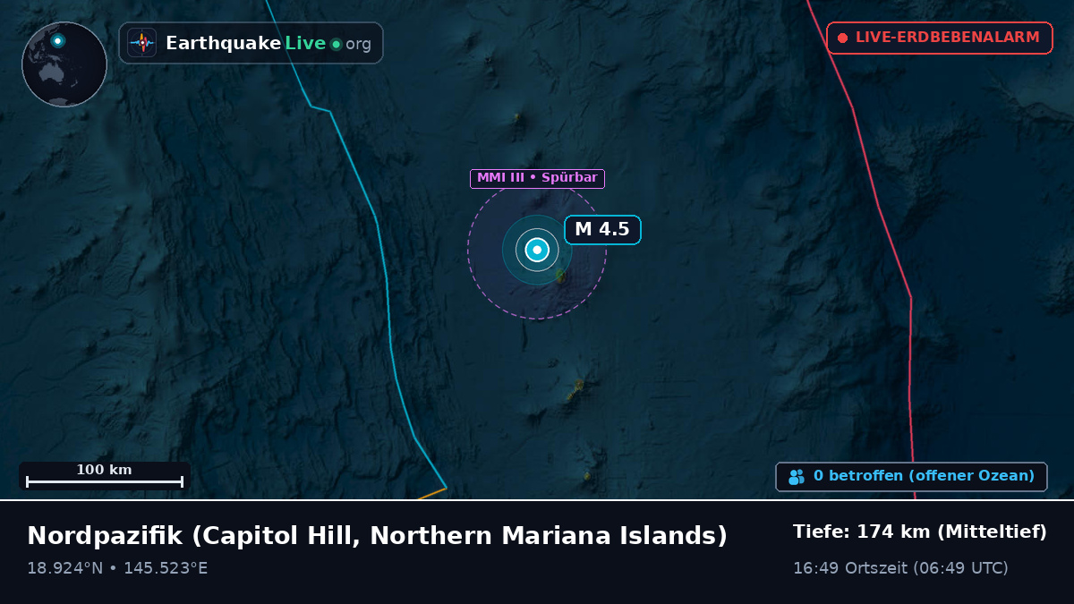 Nordpazifik (Northern Mariana Islands)