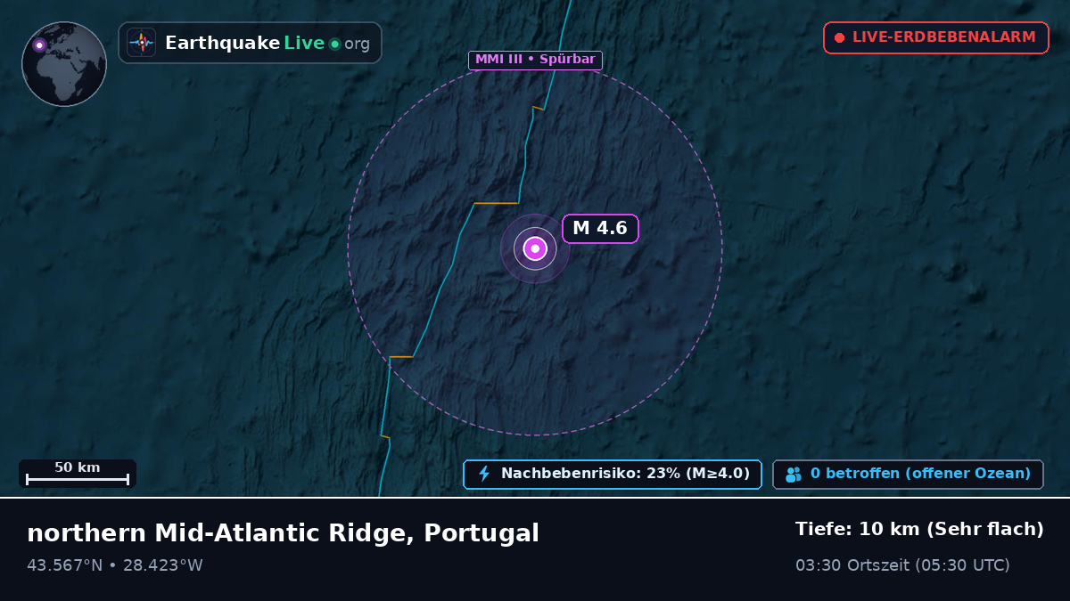 Nordatlantik (Portugal)