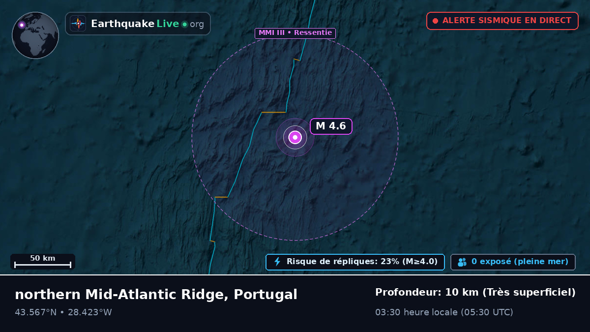 Océan Atlantique Nord (Portugal)