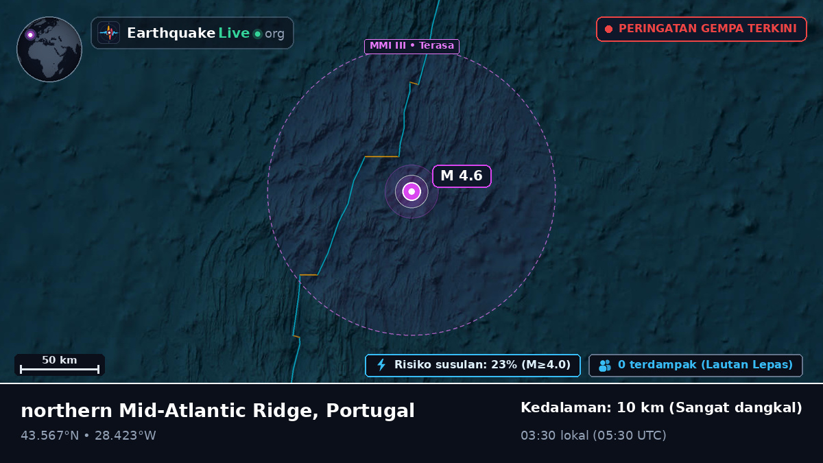 Samudra Atlantik Utara (Portugal)