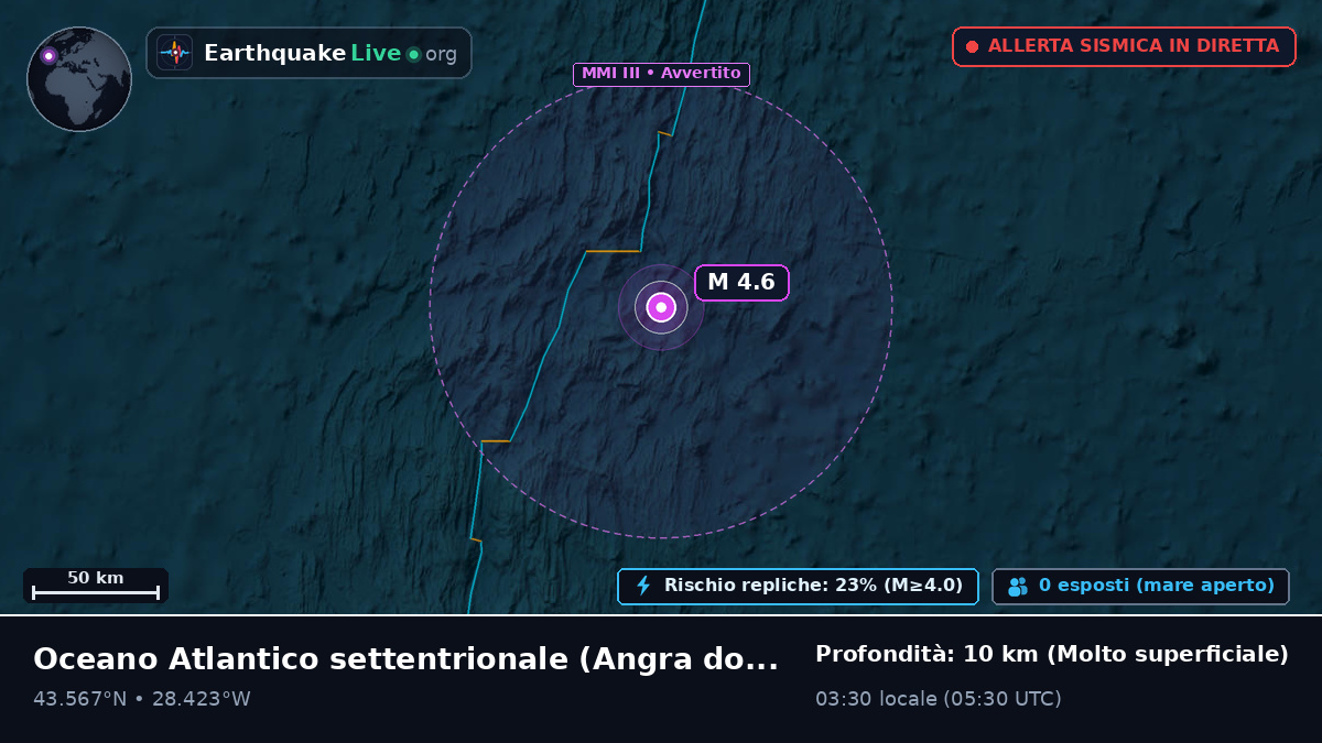 Oceano Atlantico settentrionale (Portogallo)