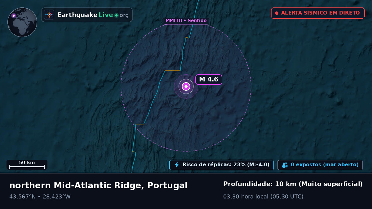 Oceano Atlântico Norte (Portugal)