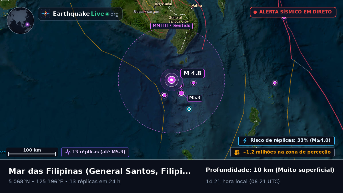 Mar das Filipinas (Filipinas)