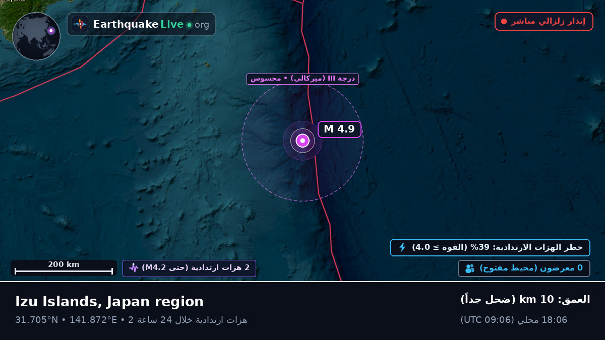 شمال المحيط الهادئ (اليابان)