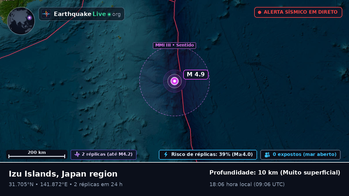 Oceano Pacífico Norte (Japão)