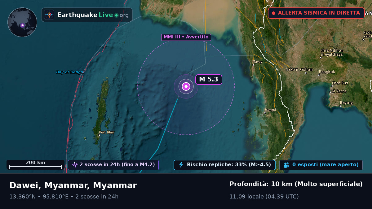 Oceano Indiano (Myanmar)