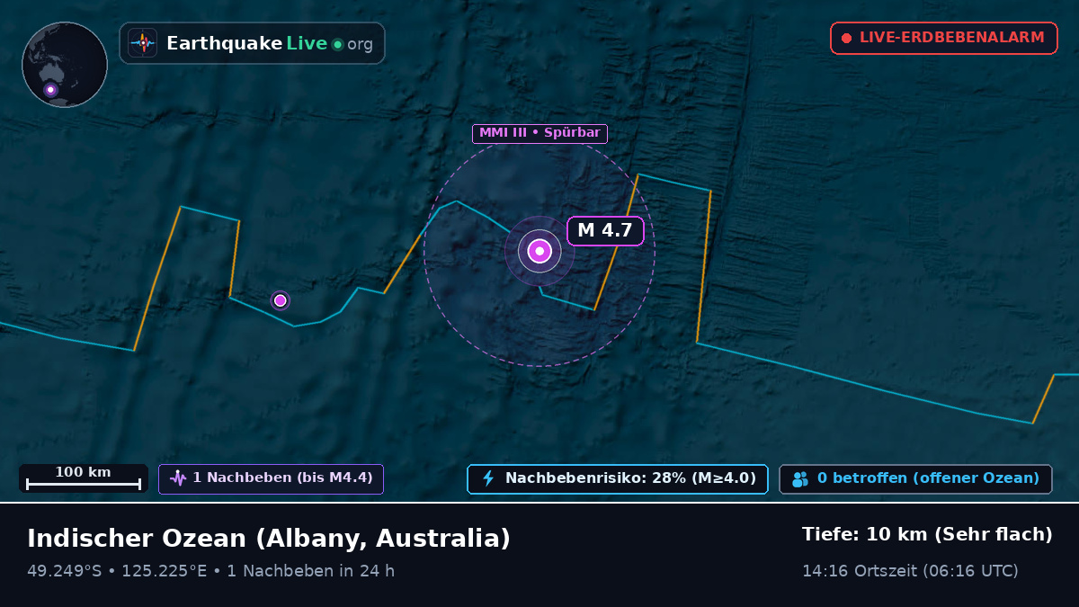 Indischer Ozean (Australia)