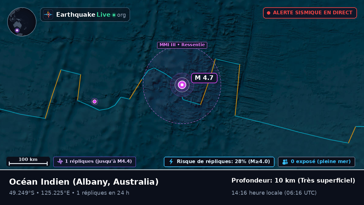 Océan Indien (Australia)