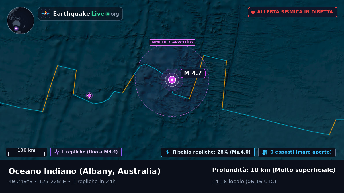 Oceano Indiano (Australia)