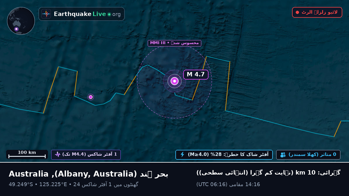 بحر ہند (Australia)